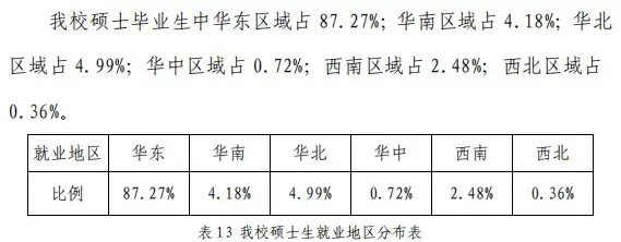 华东政法大学易班网_华东政法大学班级分配_华东政法大学易班