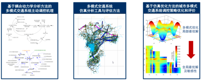 陈喜群:智慧城市交通系统若干共性关键技术与应用 - 知乎