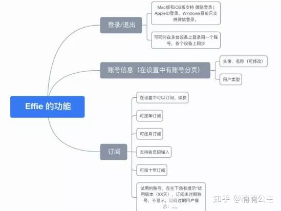 xmind突然不能插入图片了是为什么 知乎