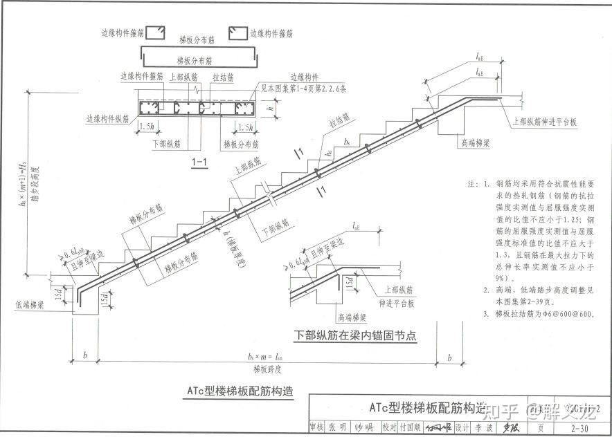 16g101–2楼梯图集43页图片