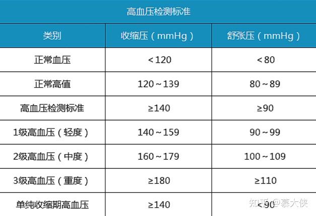 高血压参照表图图片