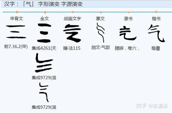 说文解字 部首分篇梳理第一 上 知乎