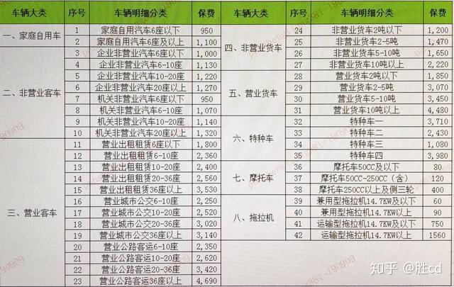 車險那些事兒之交強險1