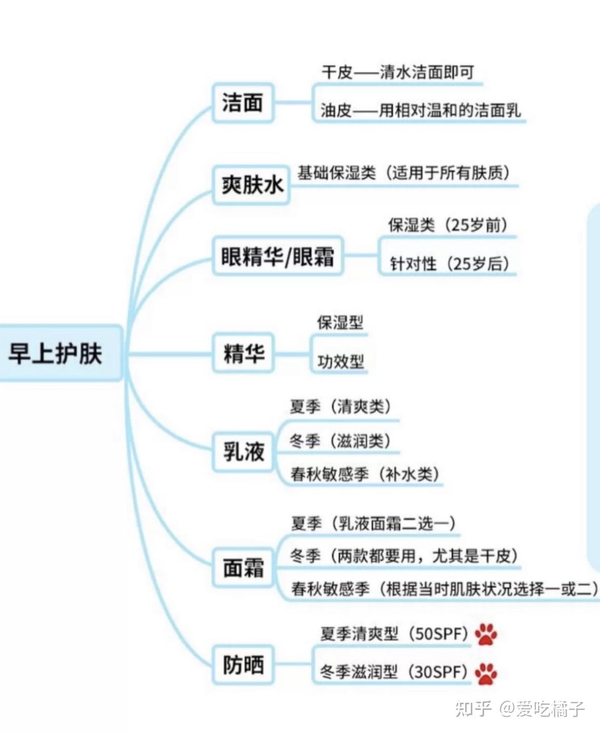 面霜的作用图片