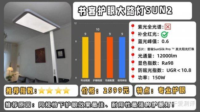 大路灯护眼灯哪个牌子好?重磅揭秘护眼大路灯推荐排行榜第一名 - 知乎