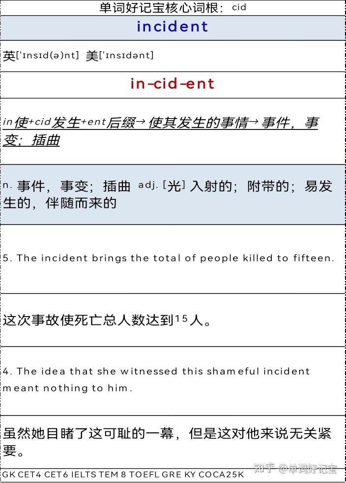 词根记单词•速度快十倍-单词好记宝核心词根cid - 知乎