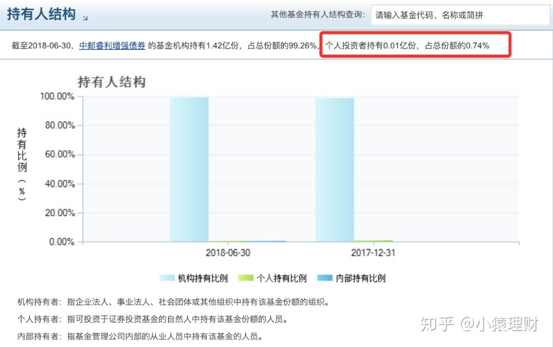 投资债券基金收益如何?风险如何?