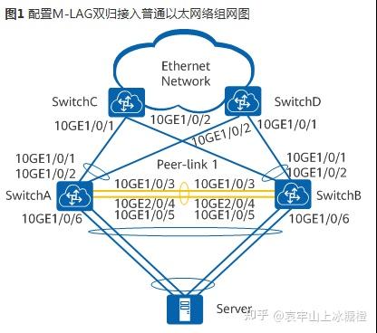 Dfs group huawei что это