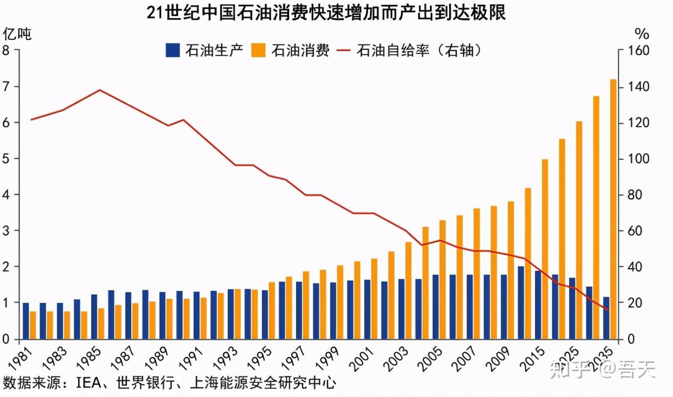 10亿吨级油田3天发现2个石油资源真的用不完专家还是省着点