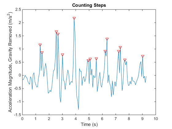 手机传感器在什么部位 v2-13dda6180ffeca06a5bb3aa8efea3ce0_1440w.jpg?source=172ae18b