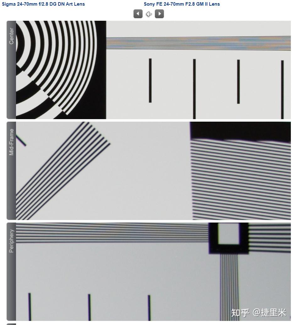  e 2023 