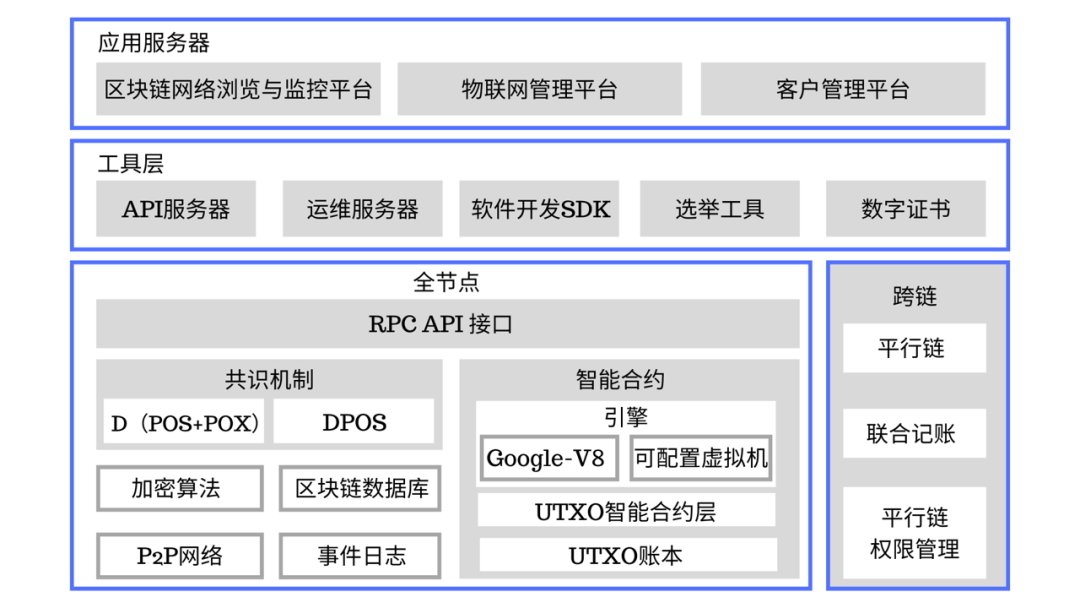 百度区块链引擎平台_百度区块链是什么意思