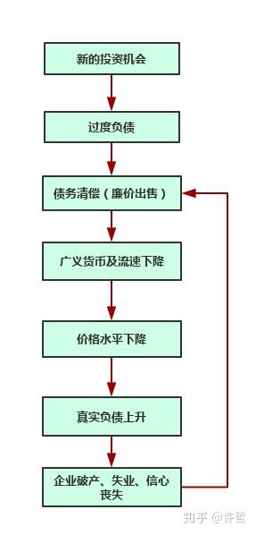 债见