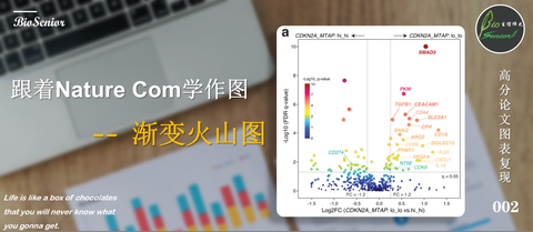 跟着Nature Communications学作图--复杂散点图 - 知乎