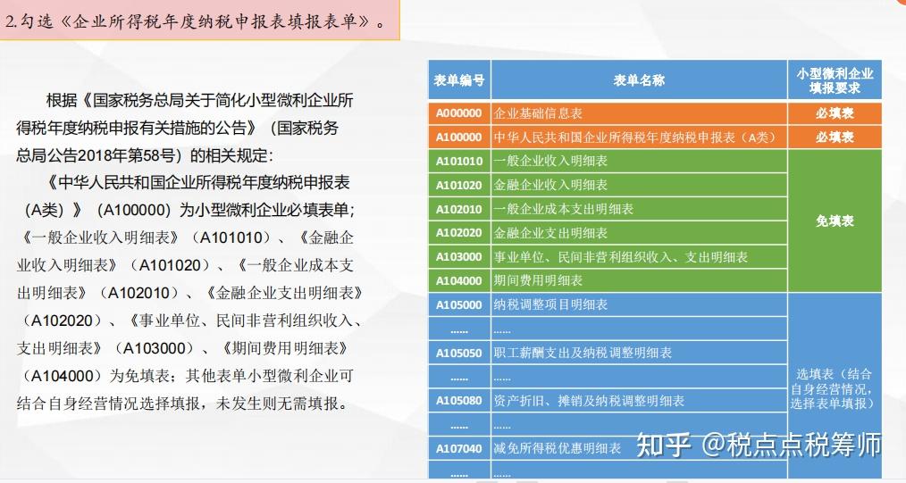 小型微利企业所得税优惠政策专题适用2020年汇算清缴