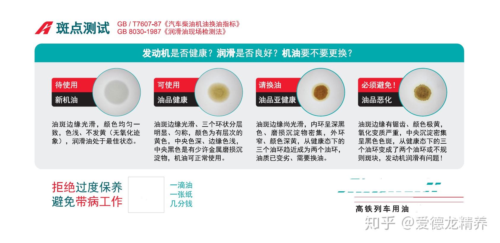 怎么看懂测试纸上的汽车机油品质