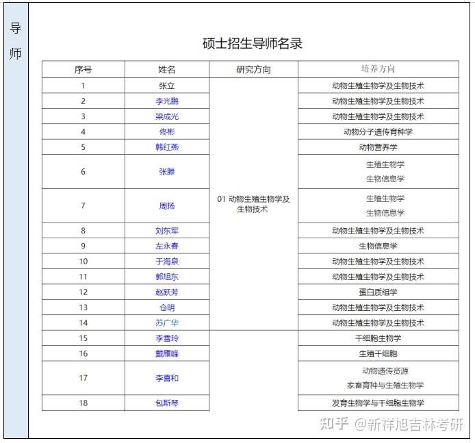 内蒙正规考研培训排名（研途考研报班代价
一览表）《内蒙考研培训机构》