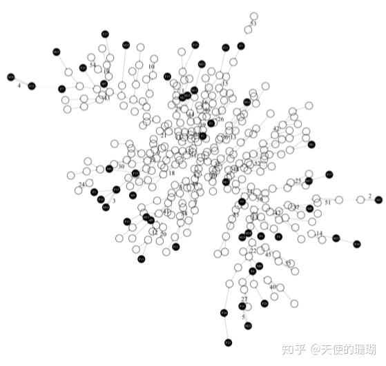 2fop FOP的面部特征 - 知乎
