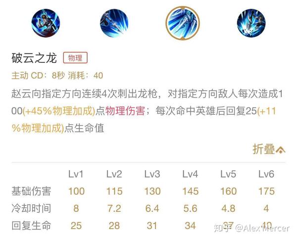 最适合赵云的打野装备是