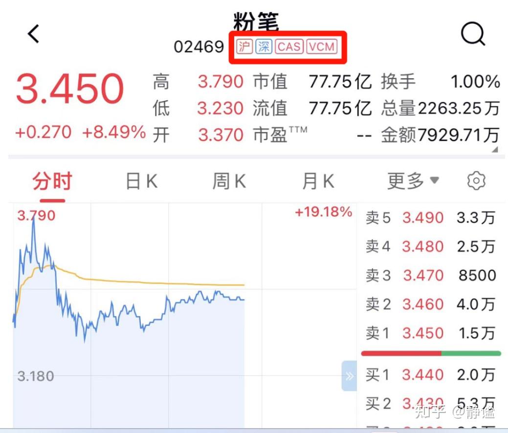 一文搞懂港股通开通条件及交易规则- 知乎