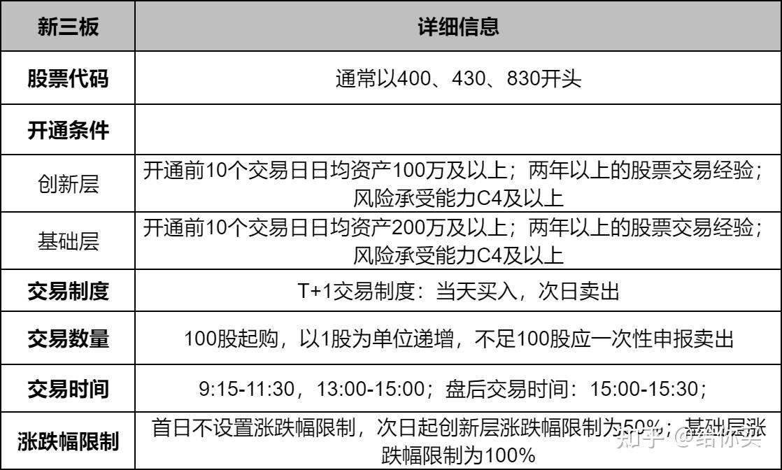 股市知识公众（股票实战公众号） 股市知识公众（股票实战公众号）《股票知识干货公众号》 股市行情