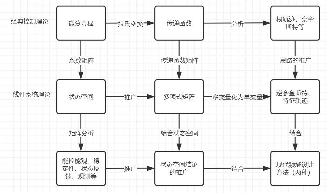 概念理解与基本原理