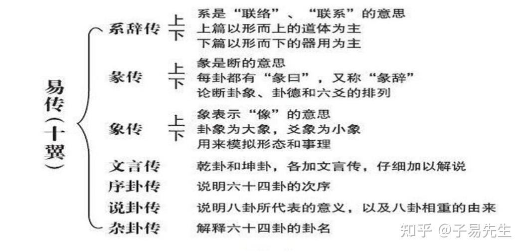 《易经》常用图表和歌诀 - 知乎