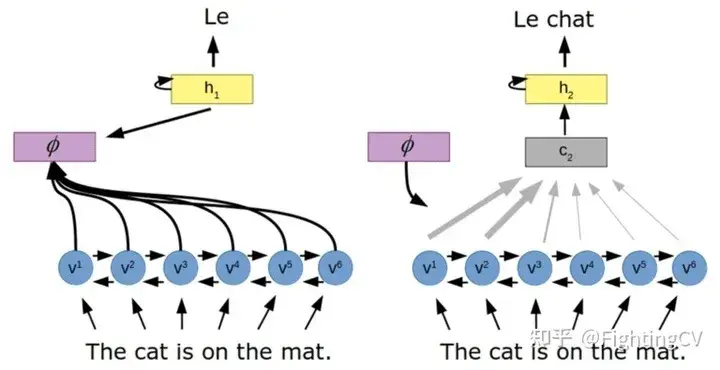 深度学习中attention机制的前世今生