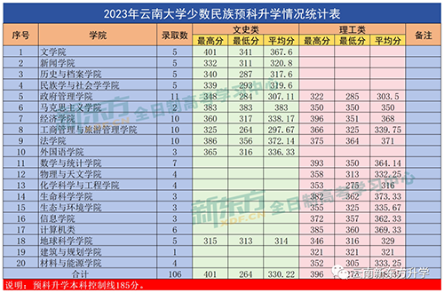 南大研究生院2021分數線_南大分數線考研_2023年南大研究生院錄取分數線