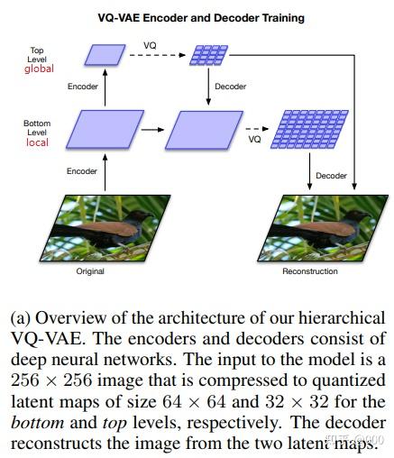 AE, VAE, VQ-VAE, VQ-VAE-2 - 知乎
