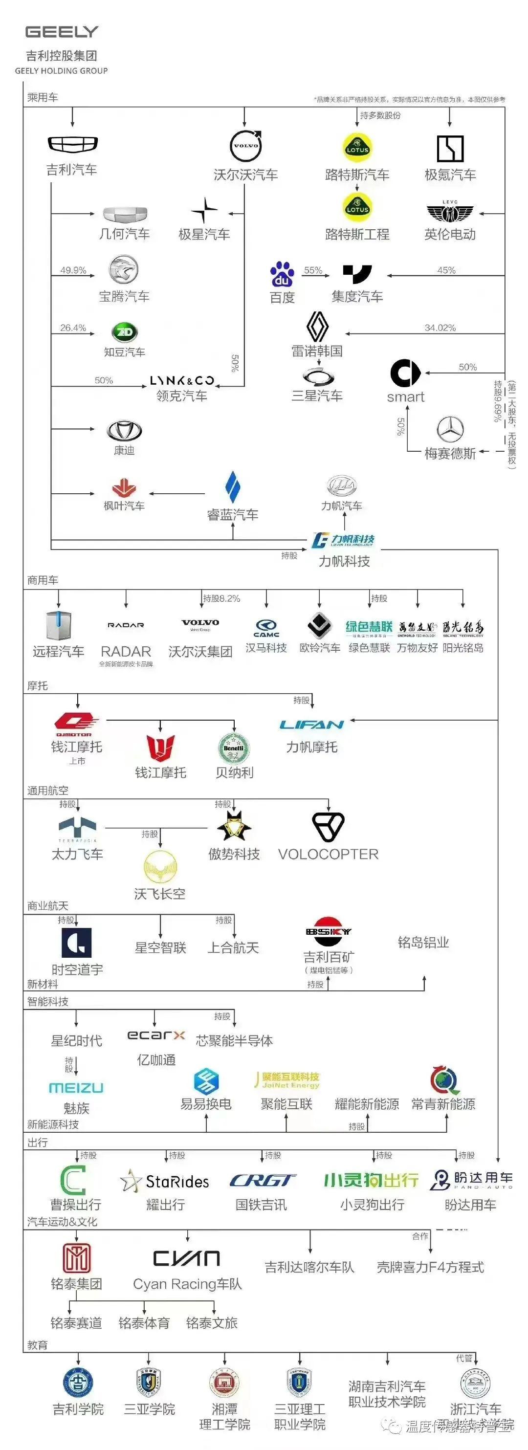 最新吉利股权结构图图片