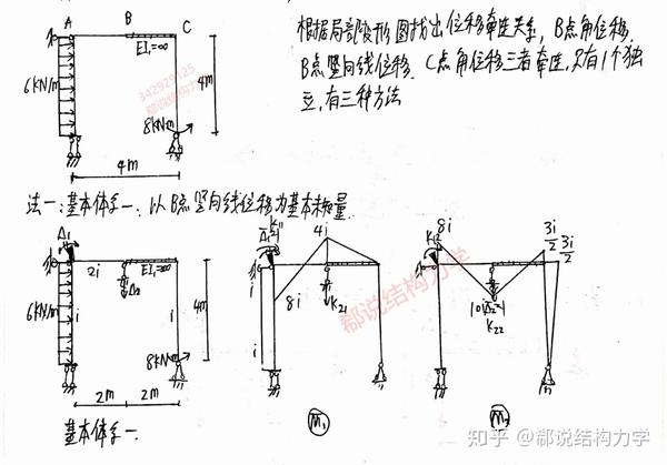 考研結構力學用3種方法解東南大學位移法大題