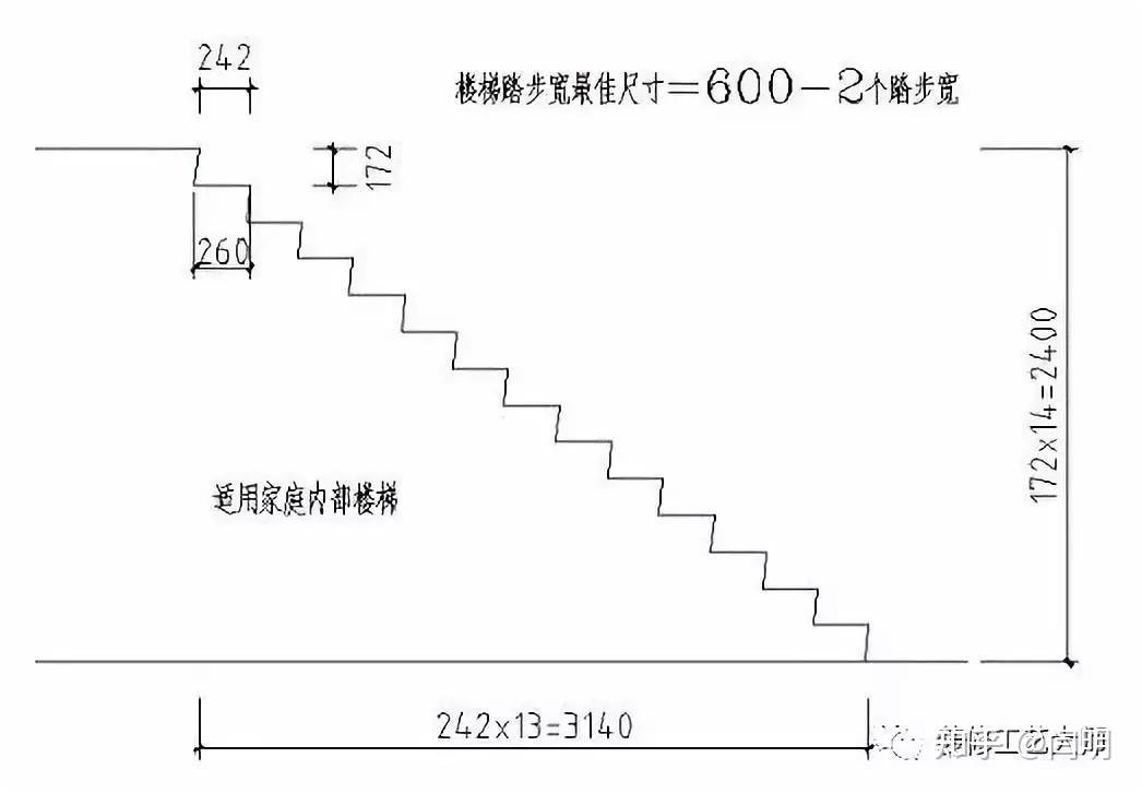楼梯踏步计算公式图解详情 - 知乎