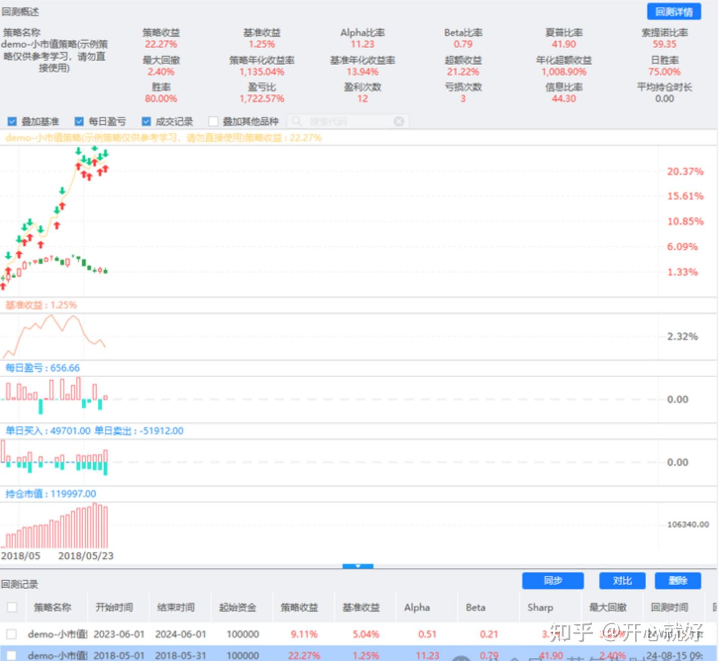 2024年量化交易Ptrade功能全攻略- 知乎