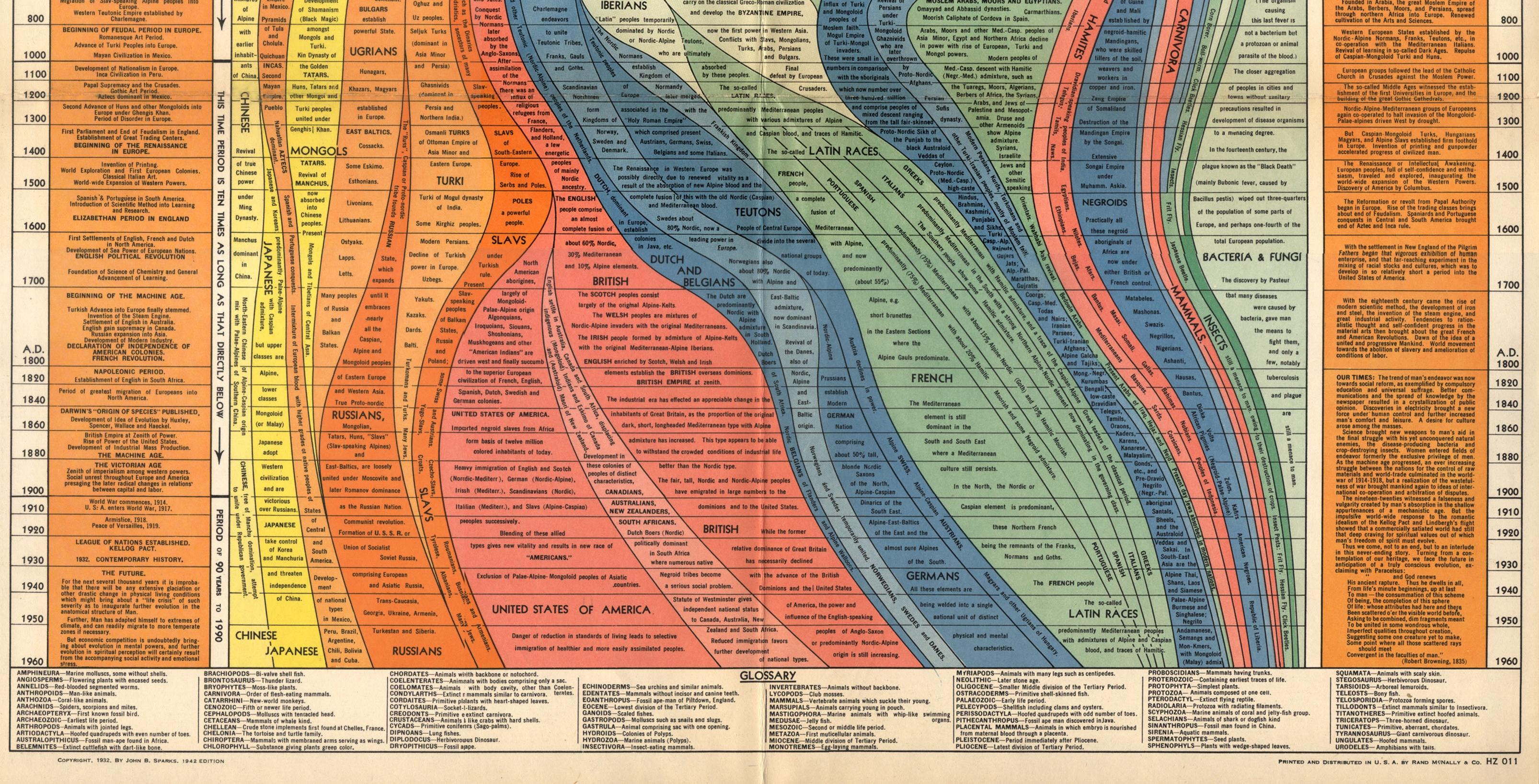 历史地图的演化一百亿年的地球生命人类