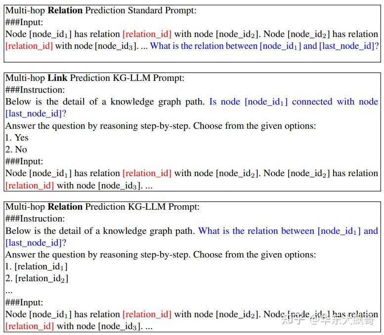 Knowledge Graph Large Language Model (KG-LLM) for Link Prediction - 知乎