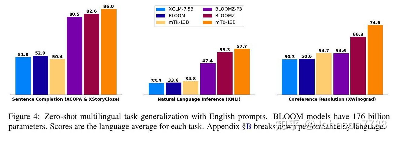 通过多任务微调实现跨语言泛化 - 知乎