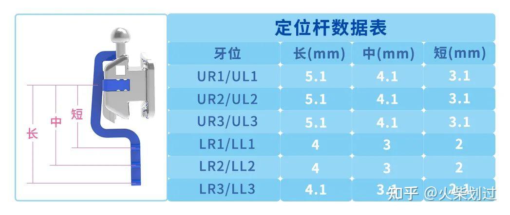 托槽定位数值图图片