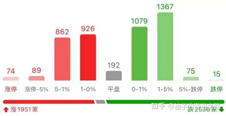 重磅利好,来了! - 知乎