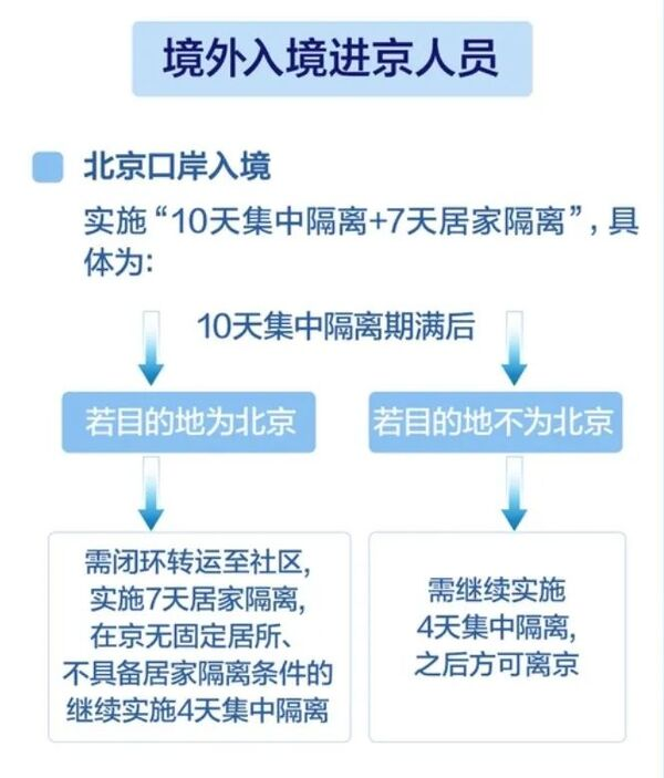 留学生近期归国必读!最新回国隔离政策! - 知乎