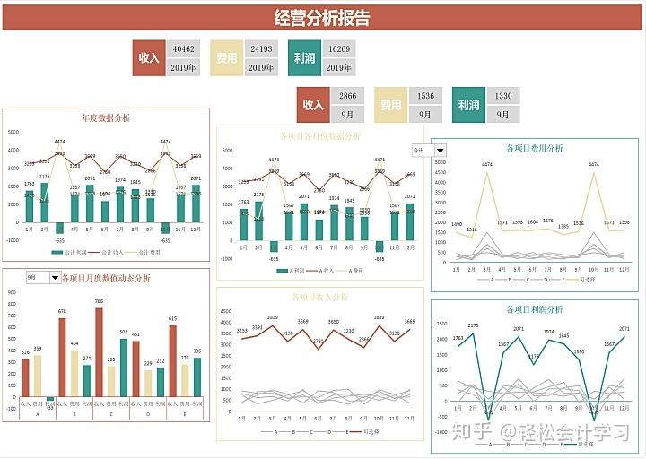 数据分析图表模型 v2-1409cd5e3438a3c9946f168bd36de69d_r.jpg