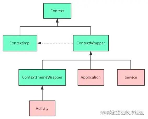 Android Context 详解 - 知乎
