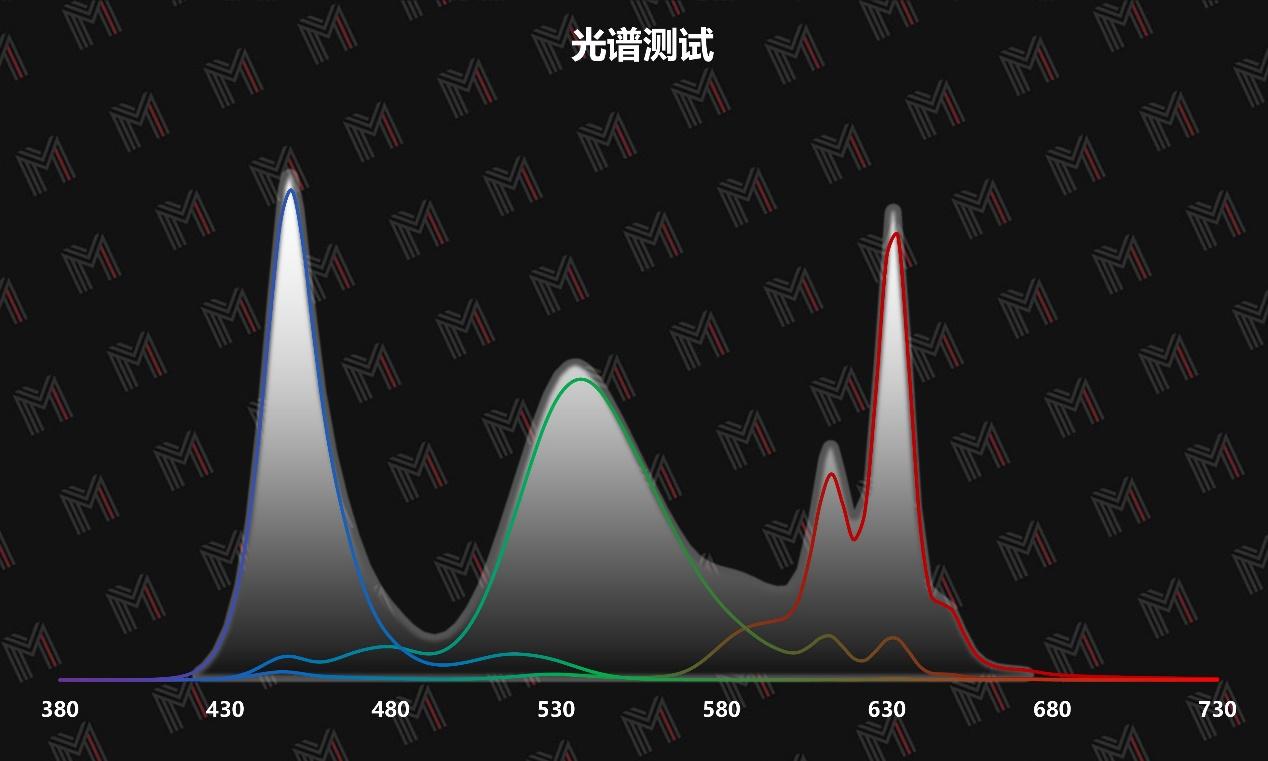 这个便携显示器还能画画thinkvisionm14t评测屏幕素质部分