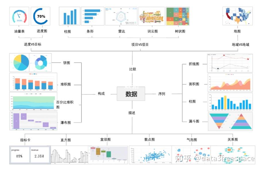 业务图表决策树 - 知乎
