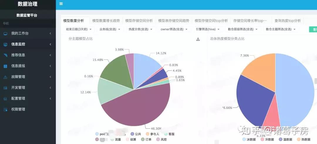 聊聊大数据质量监控的那些事