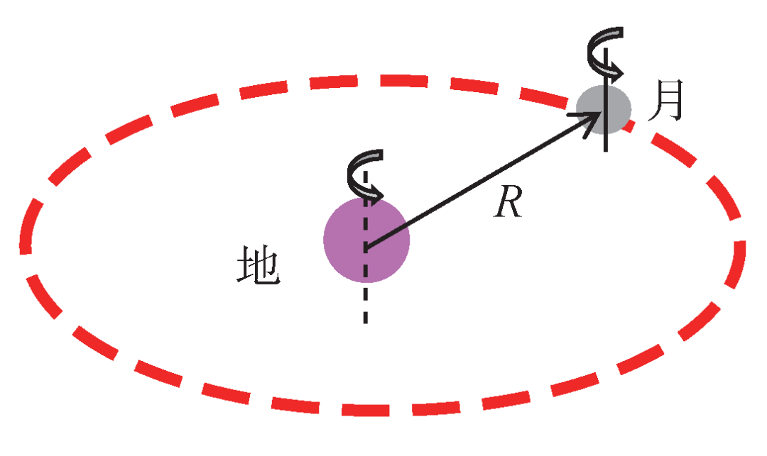 远离的月球，刹车的地球——潮汐锁定 - 知乎