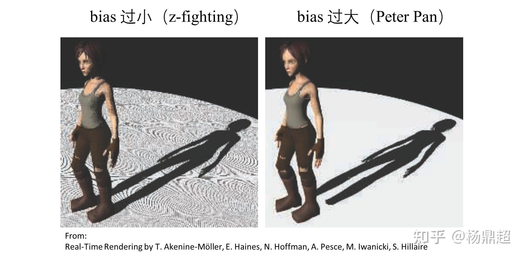 图形学基础 - 阴影 - ShadowMap及其延伸 - 知乎