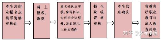 昆明学院专升本录取分数线_昆明学院专升本专业有哪些_昆明学院专升本