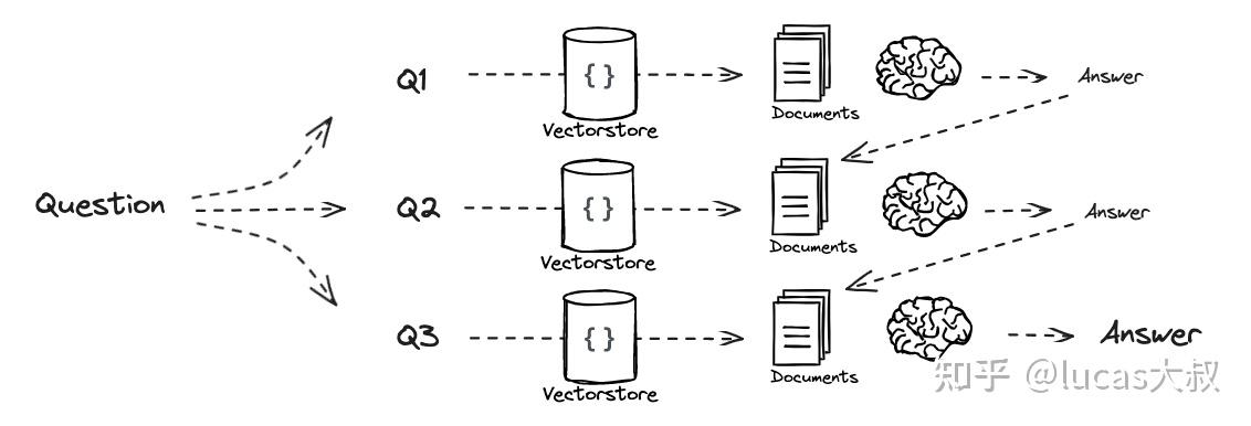 从0开始学RAG之Query分解 - 知乎