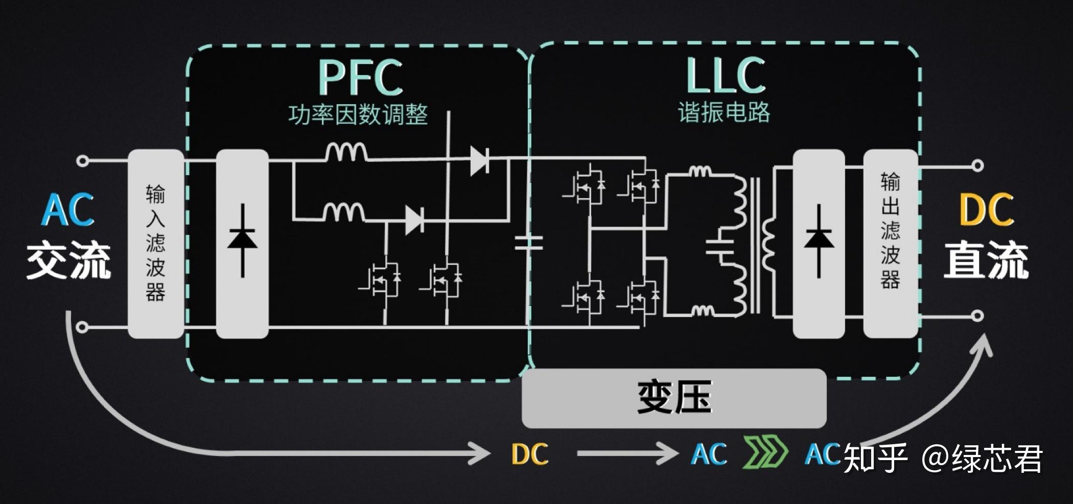 手机、电脑等电子设备的充电器留在插座上会不会耗电？ - 知乎